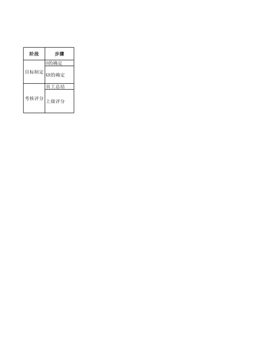 绩效方案模板(OKR).xlsx_第3页