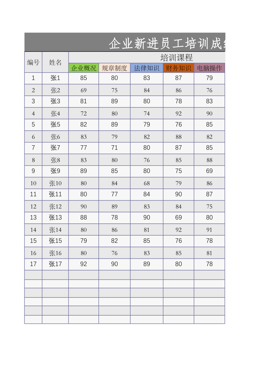 08-【考核管理】08-企业新员工培训成绩统计表 (2).xlsx_第1页