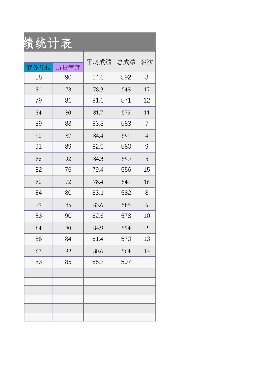 08-【考核管理】08-企业新员工培训成绩统计表 (2).xlsx_第2页