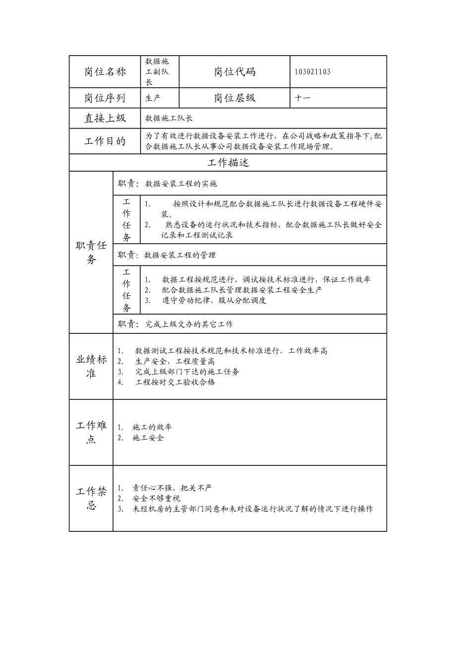 103021103 数据施工副队长.doc_第1页