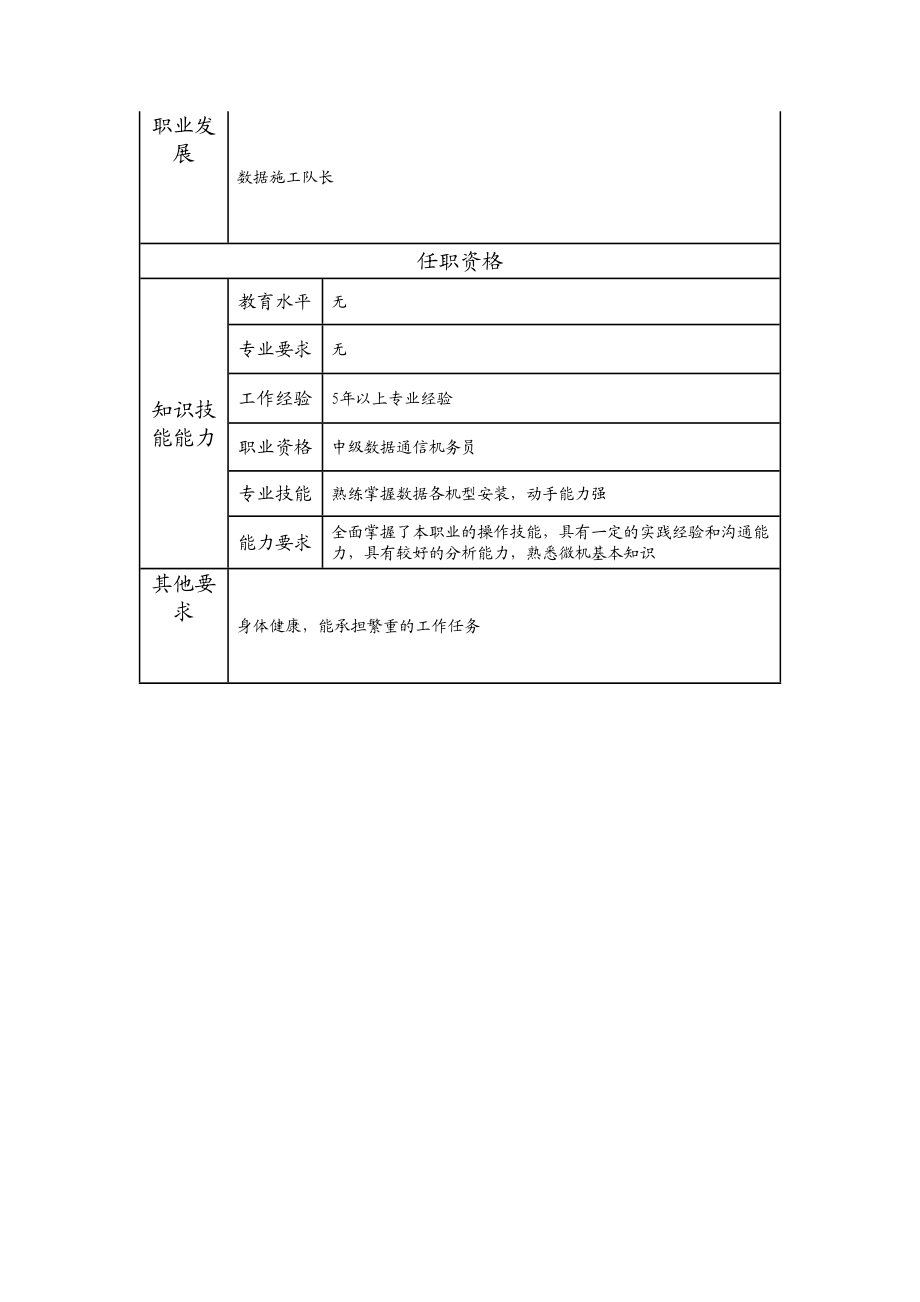 103021103 数据施工副队长.doc_第2页