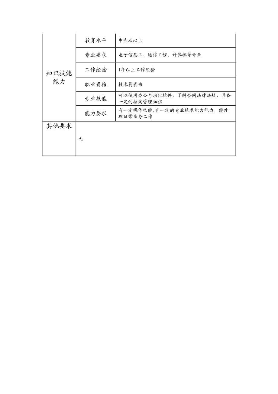 103011204 一级工程合同业务员.doc_第2页