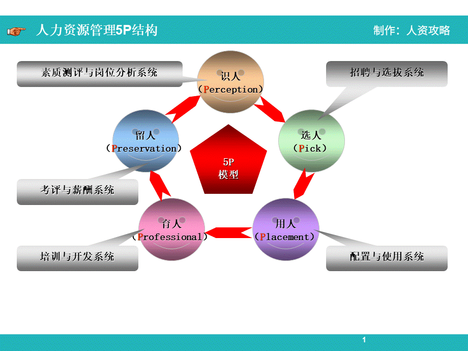 人力资源调研及分析报告 (2).ppt_第2页