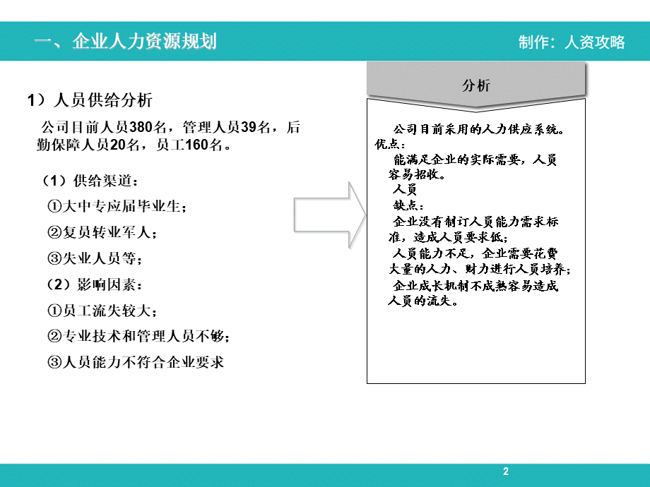 人力资源调研及分析报告 (2).ppt_第3页