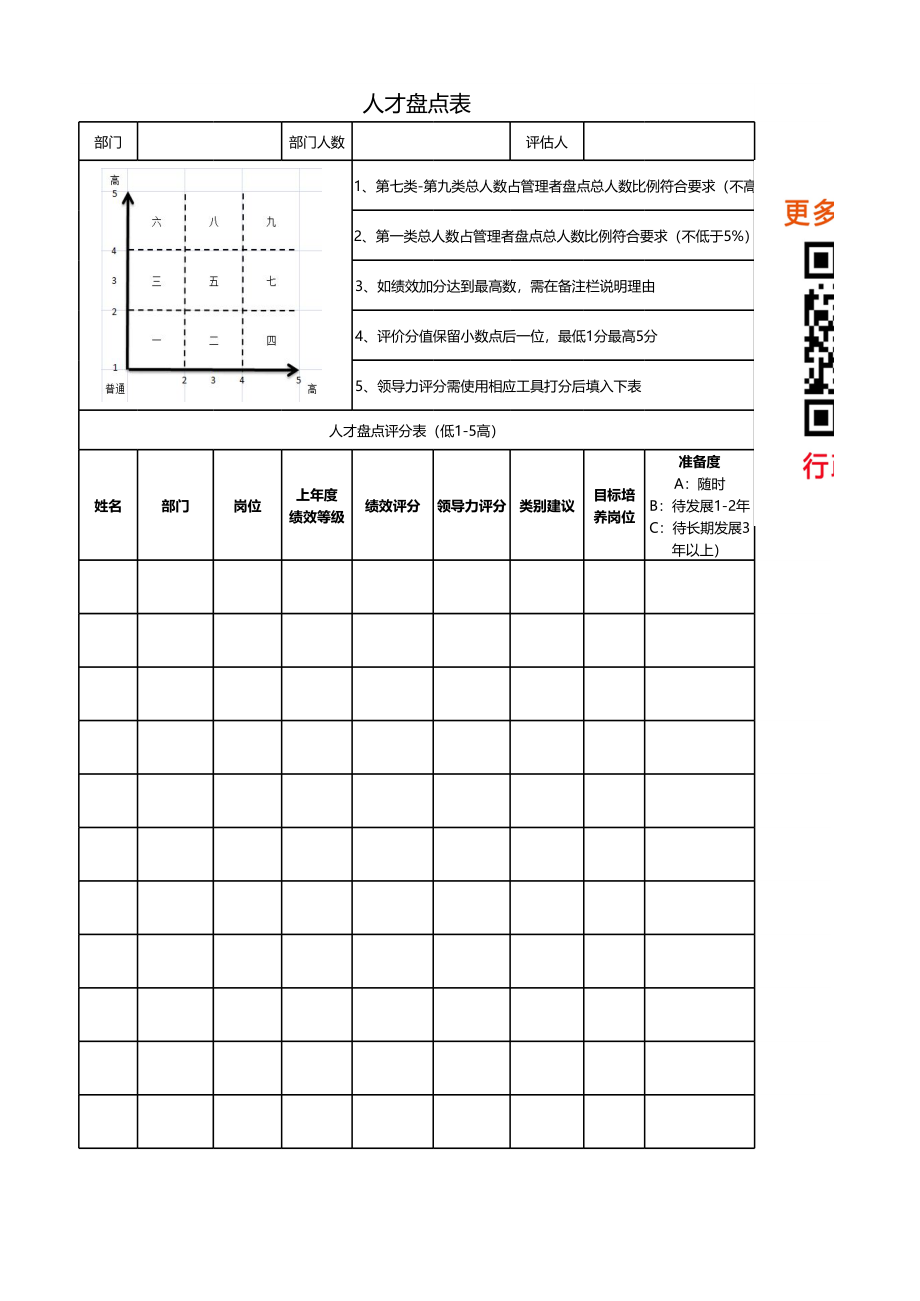 工具：人才盘点范例表.xlsx_第1页