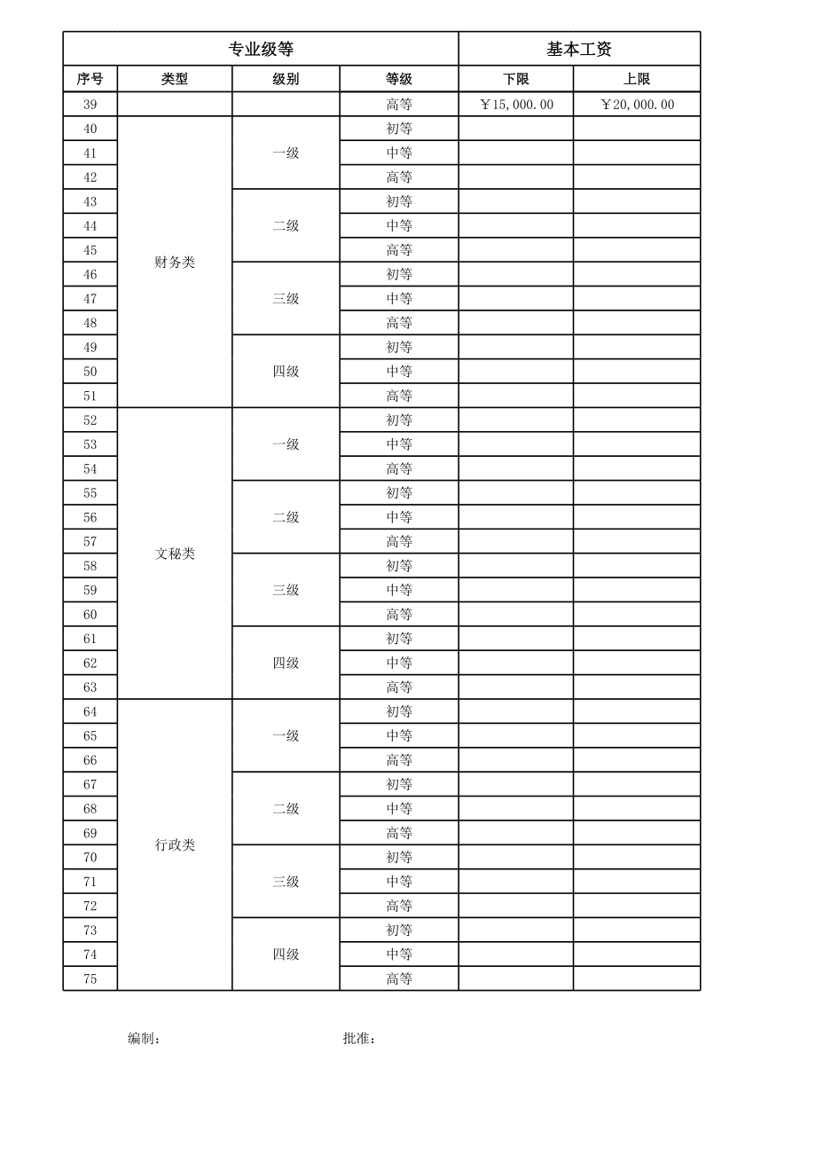 各专业级等对应工资情况表.xls_第2页