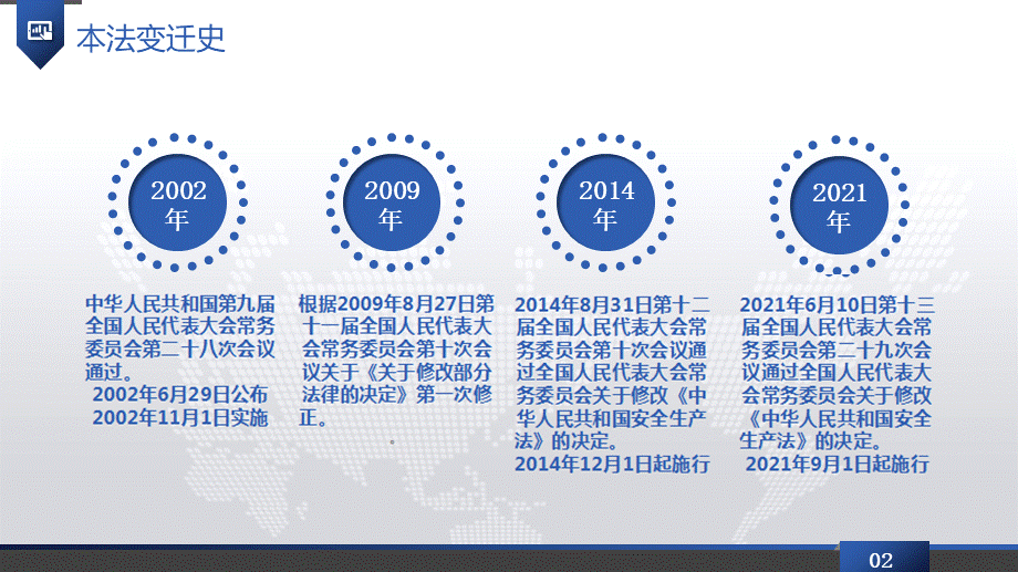 13新安全生产法培训课件-PPT (2).pptx_第2页