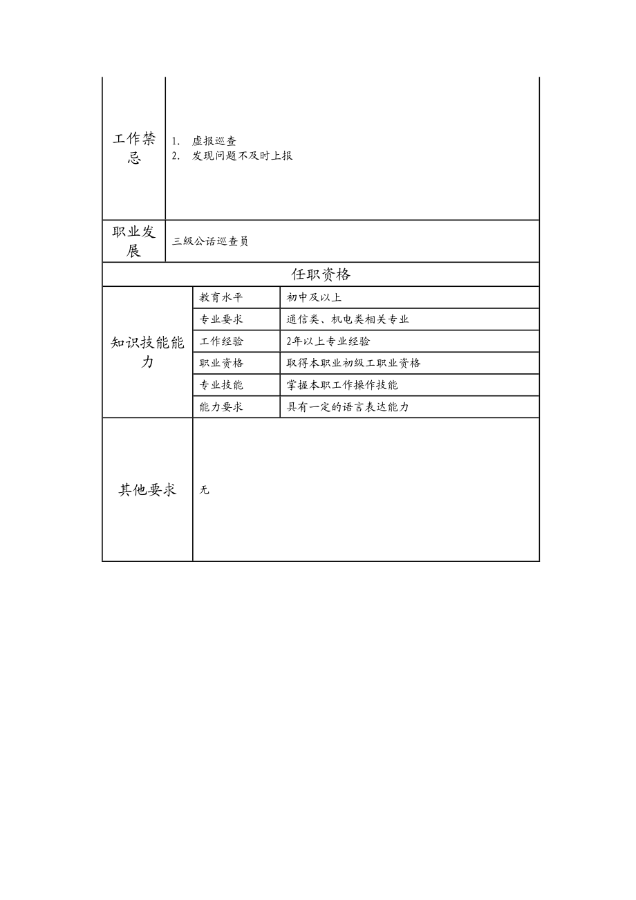 104021416 四级公话巡查员.doc_第2页