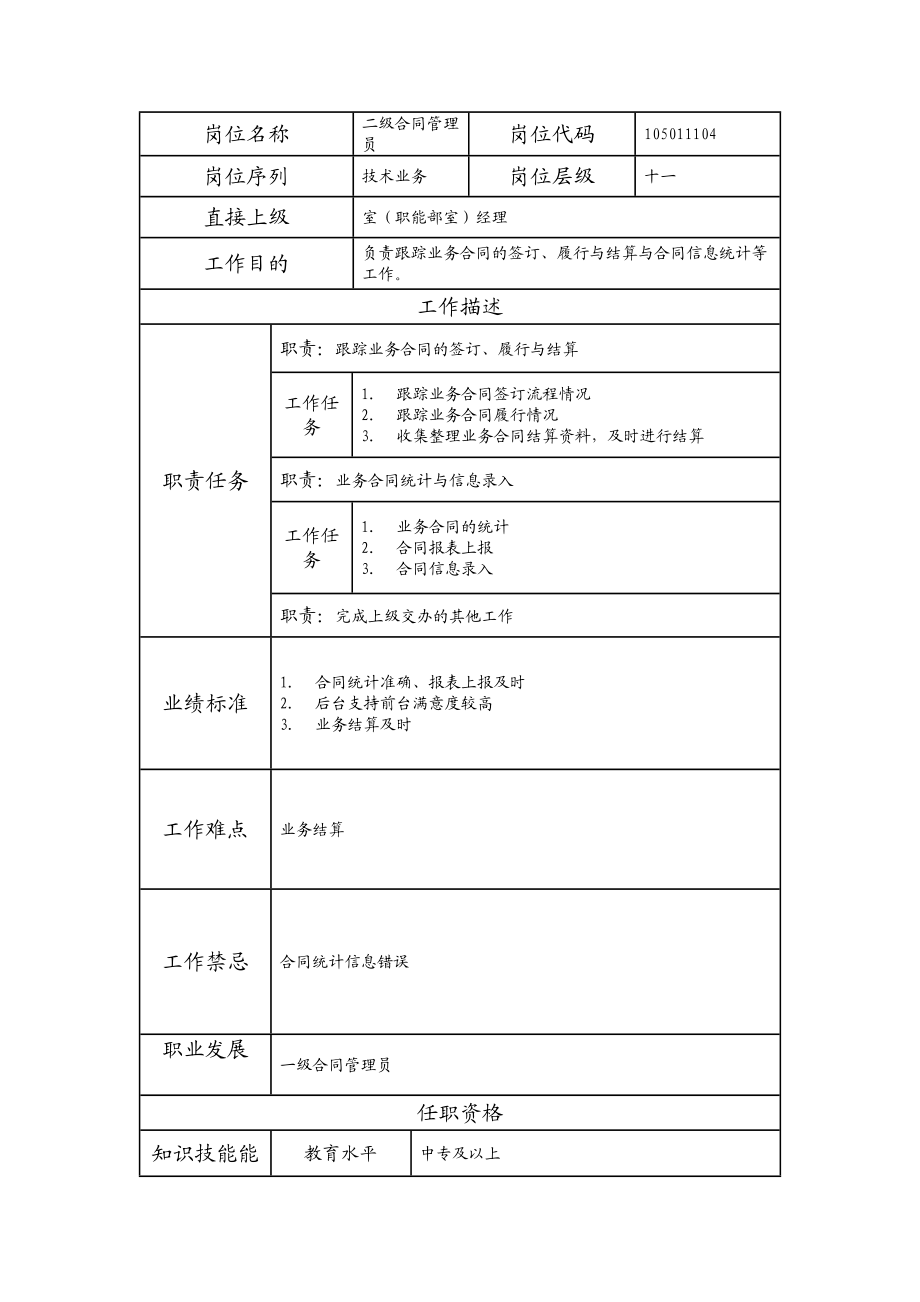 105011104 二级合同管理员.doc_第1页