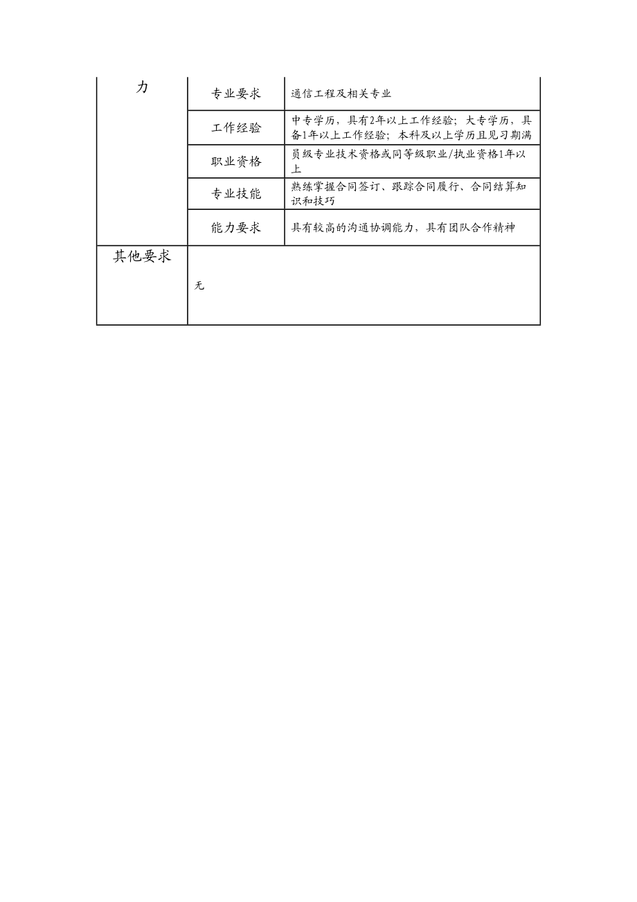 105011104 二级合同管理员.doc_第2页