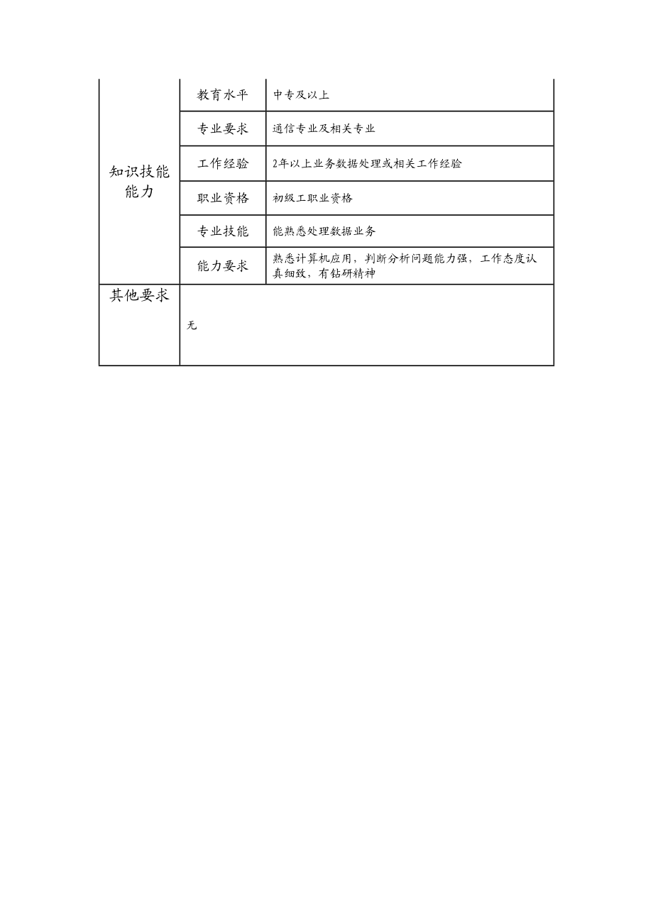 108021401 三级数据处理员.doc_第2页