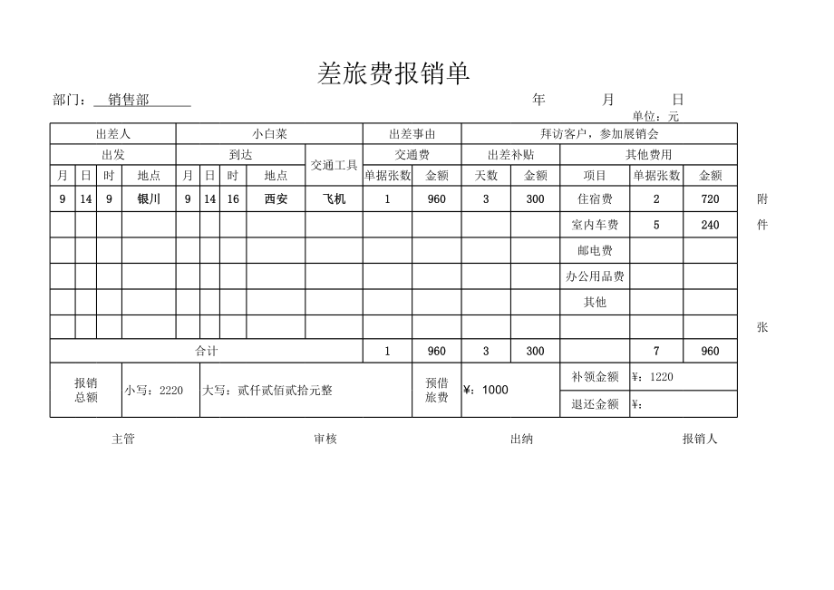 18-【报销单】-05-差旅费报销单 (2).xlsx_第1页