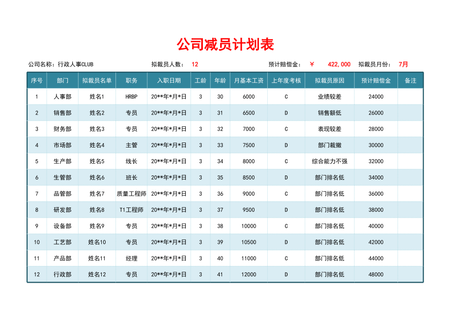 公司裁员计划表.xlsx_第1页