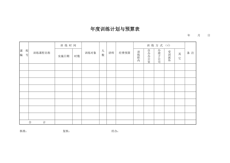 年度训练计划与预算表 (3).doc_第1页