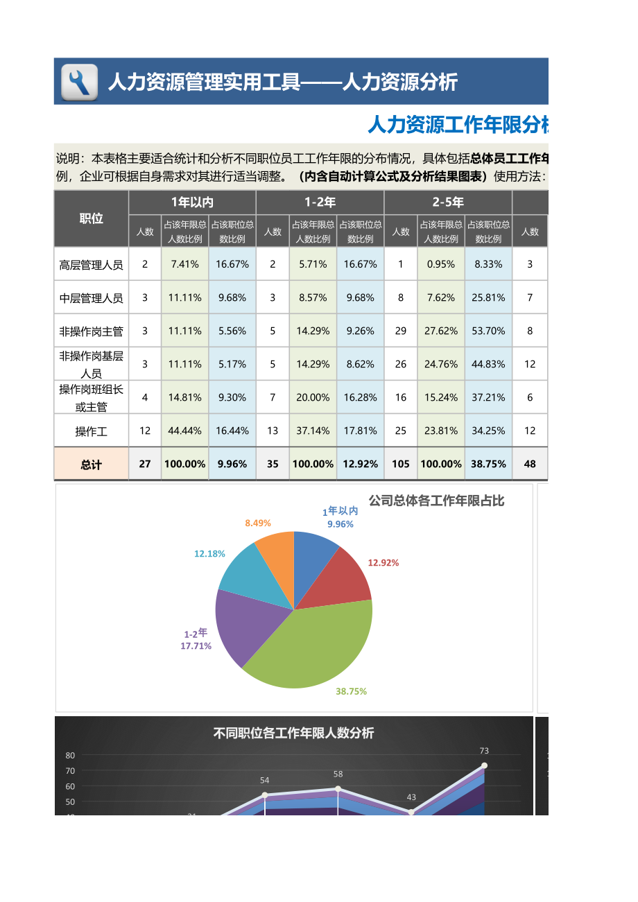 【人力资源管理工具】人力资源工作年限分析工具（职位维度含图表）.xlsx_第1页