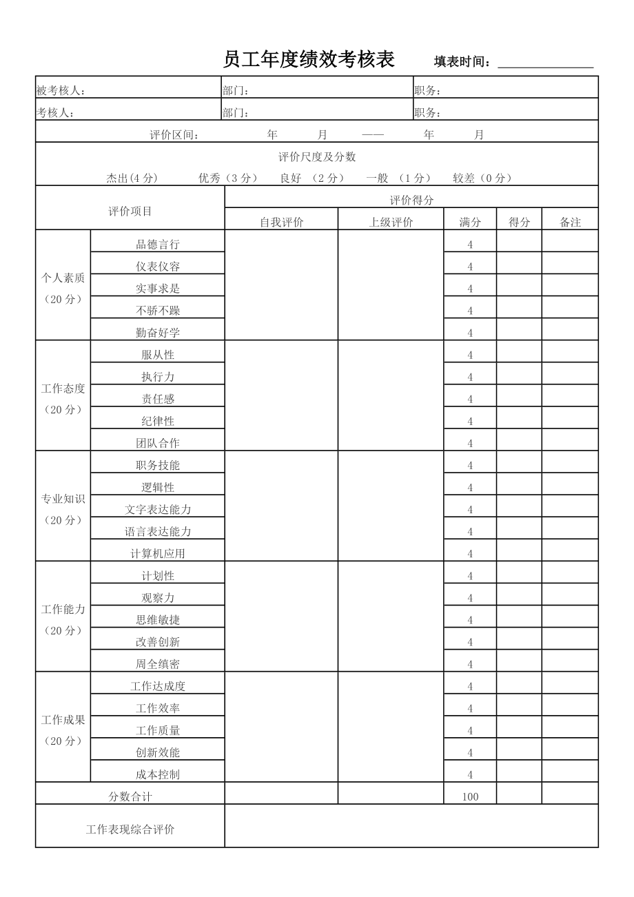 员工年度绩效考核表.doc_第1页