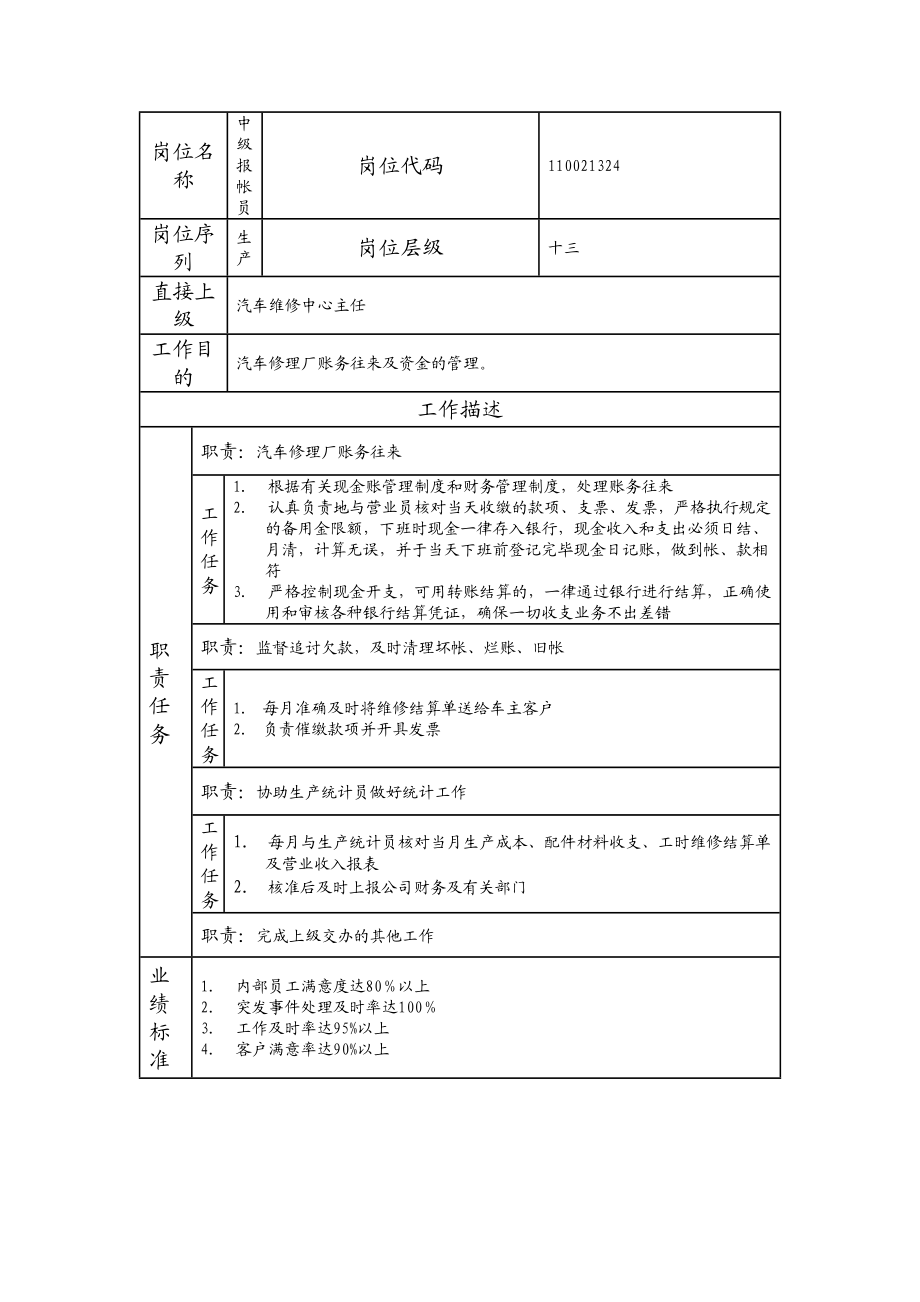 110021324 中级报帐员.doc_第1页