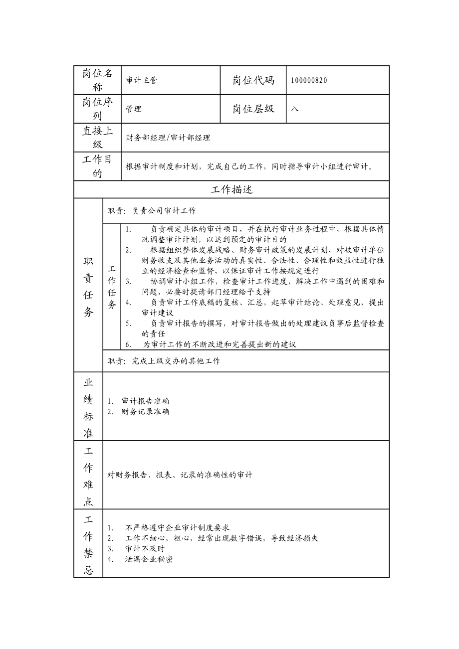 100000820 审计主管.doc_第1页