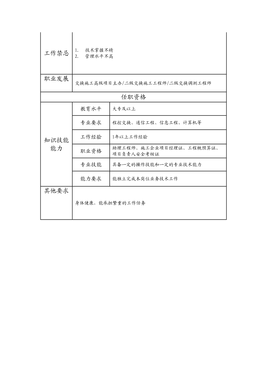 103011125 三级交换施工工程师.doc_第2页