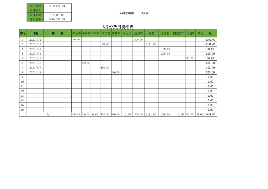 13费用支出明细表模板.xls_第1页