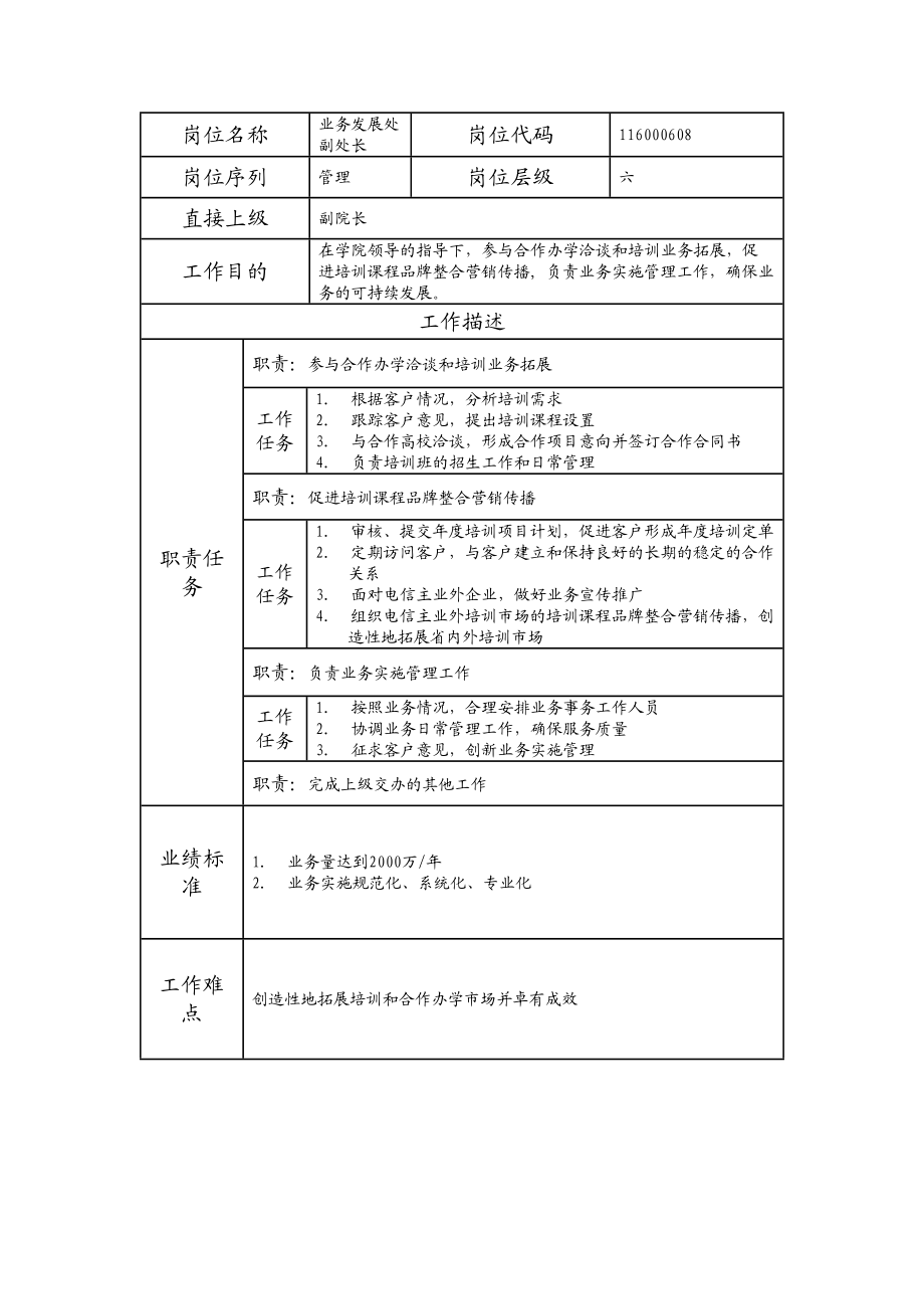 116000608 业务发展处副处长.doc_第1页