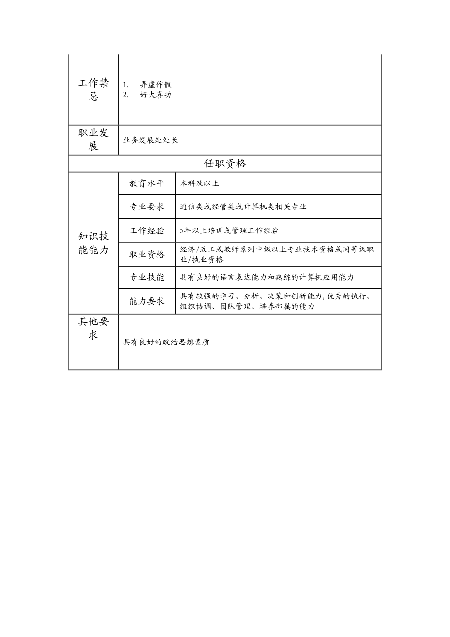 116000608 业务发展处副处长.doc_第2页