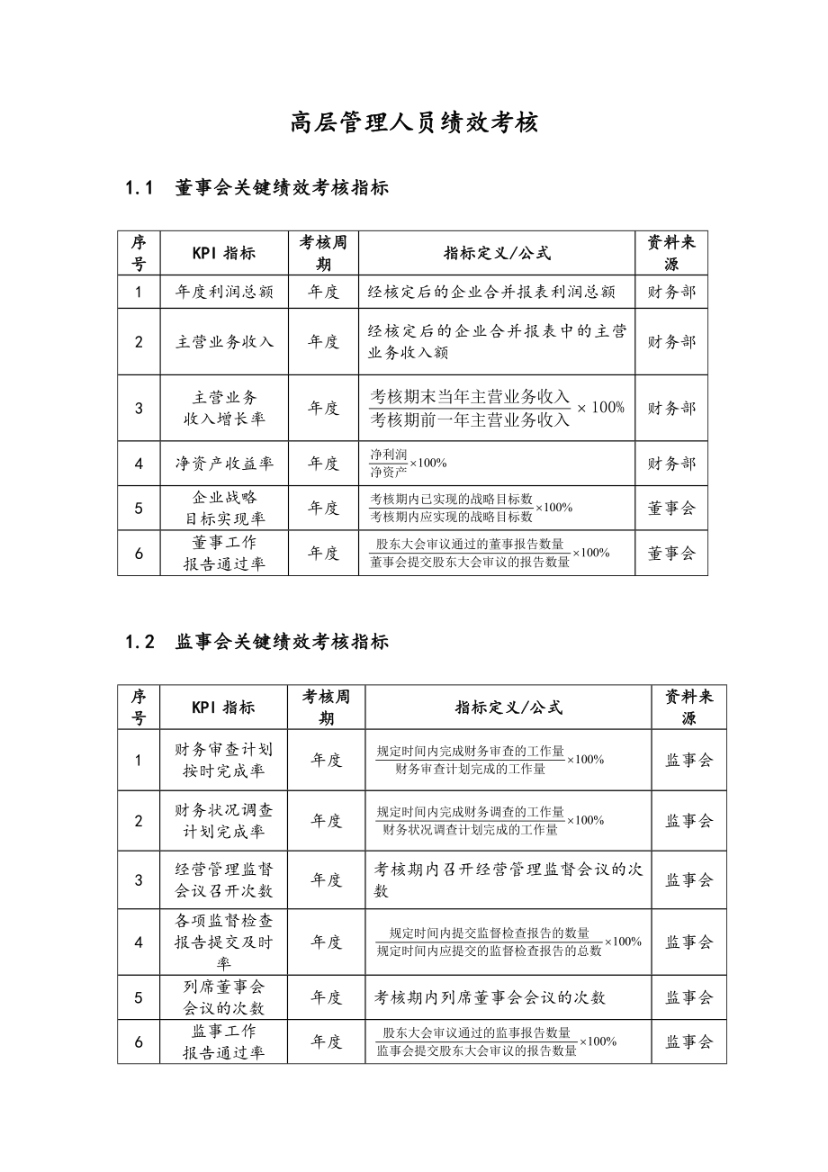 09-高管绩效考核全案 (2).docx_第1页