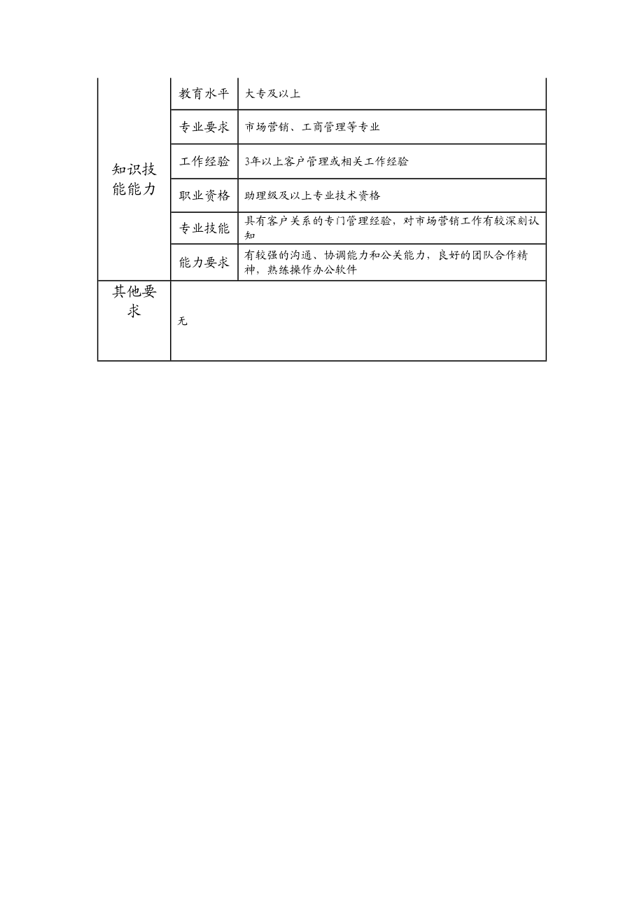 108011007 客户主管.doc_第2页