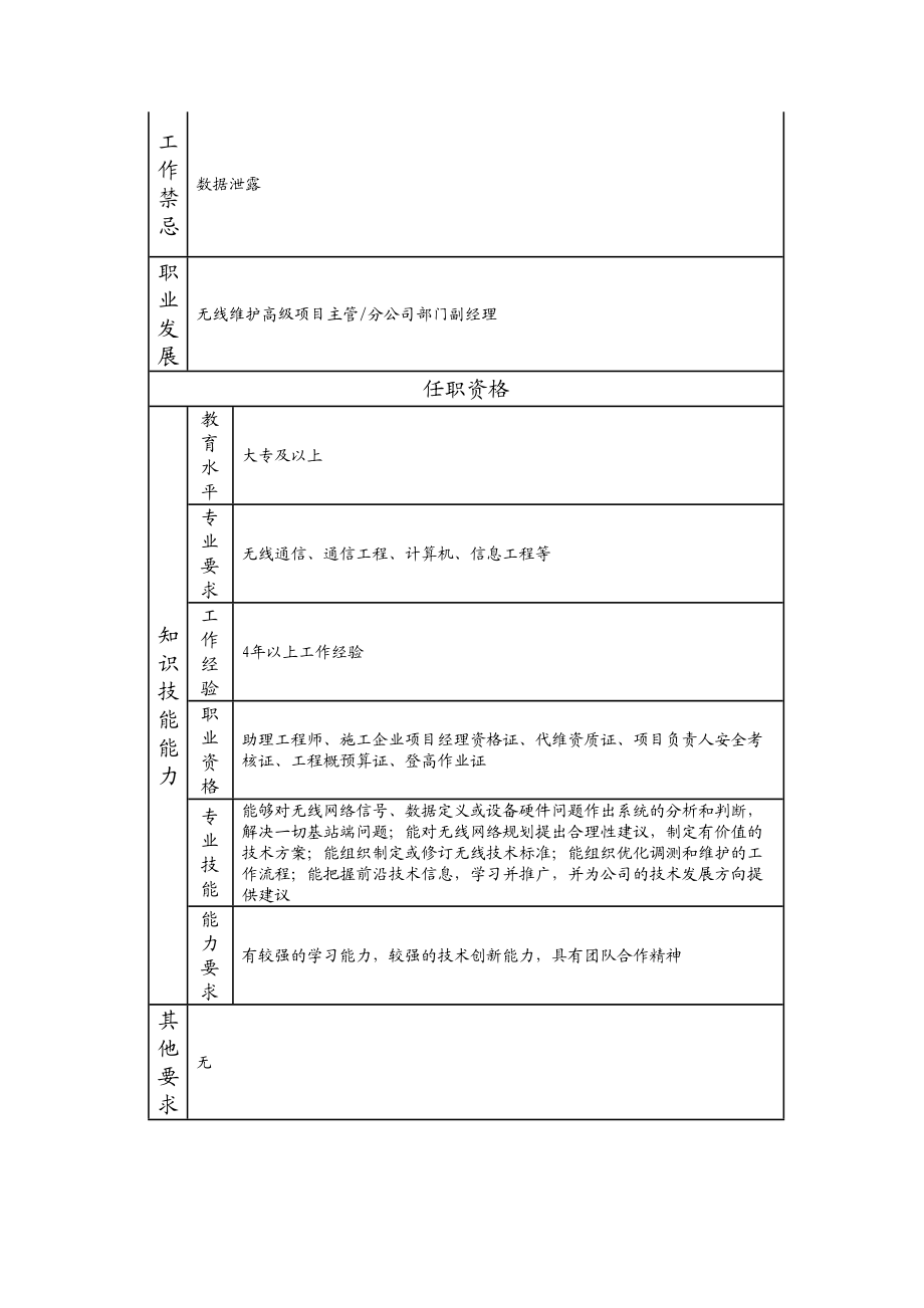 103010954 一级无线维护工程师.doc_第2页