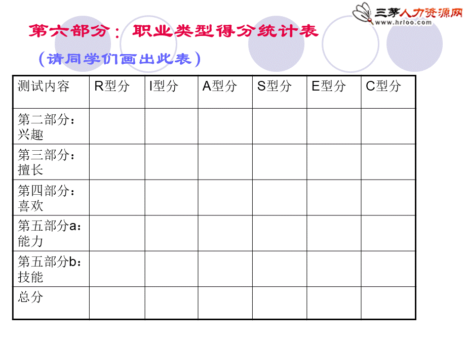 11.霍兰德职业兴趣测评量表 (2).ppt_第3页