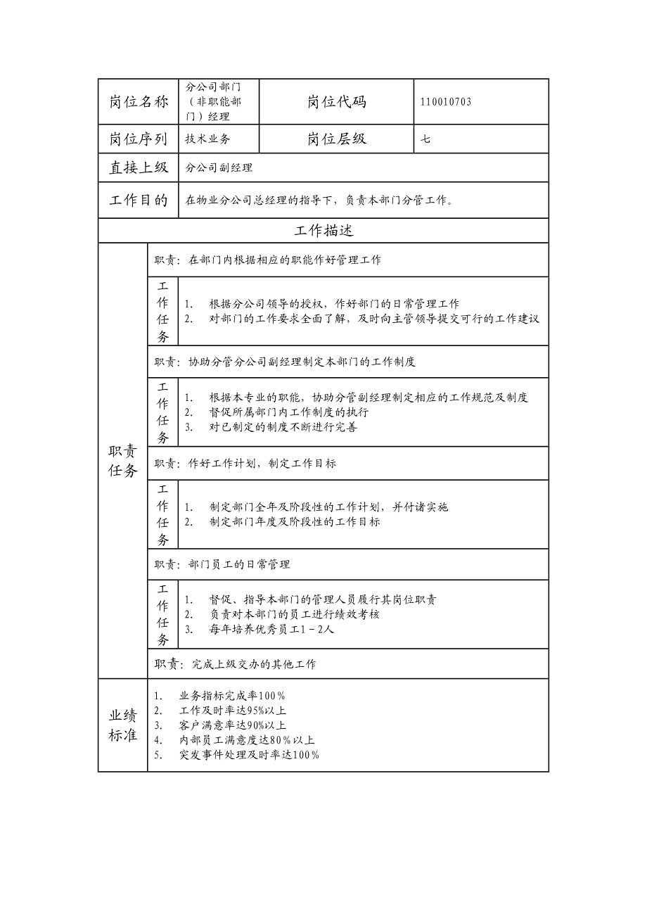 110010703 分公司部门（非职能部门）经理.doc_第1页