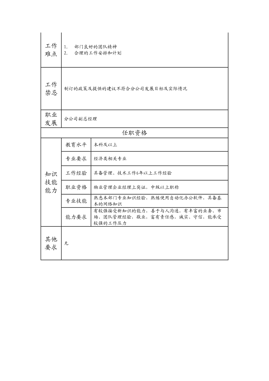 110010703 分公司部门（非职能部门）经理.doc_第2页