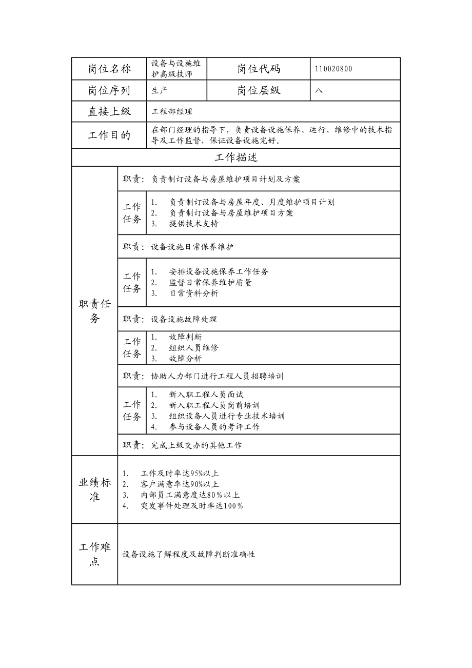 110020800 设备与设施维护高级技师.doc_第1页