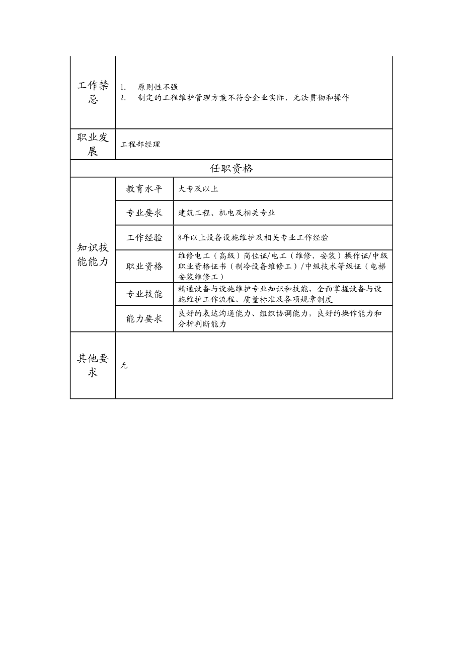 110020800 设备与设施维护高级技师.doc_第2页