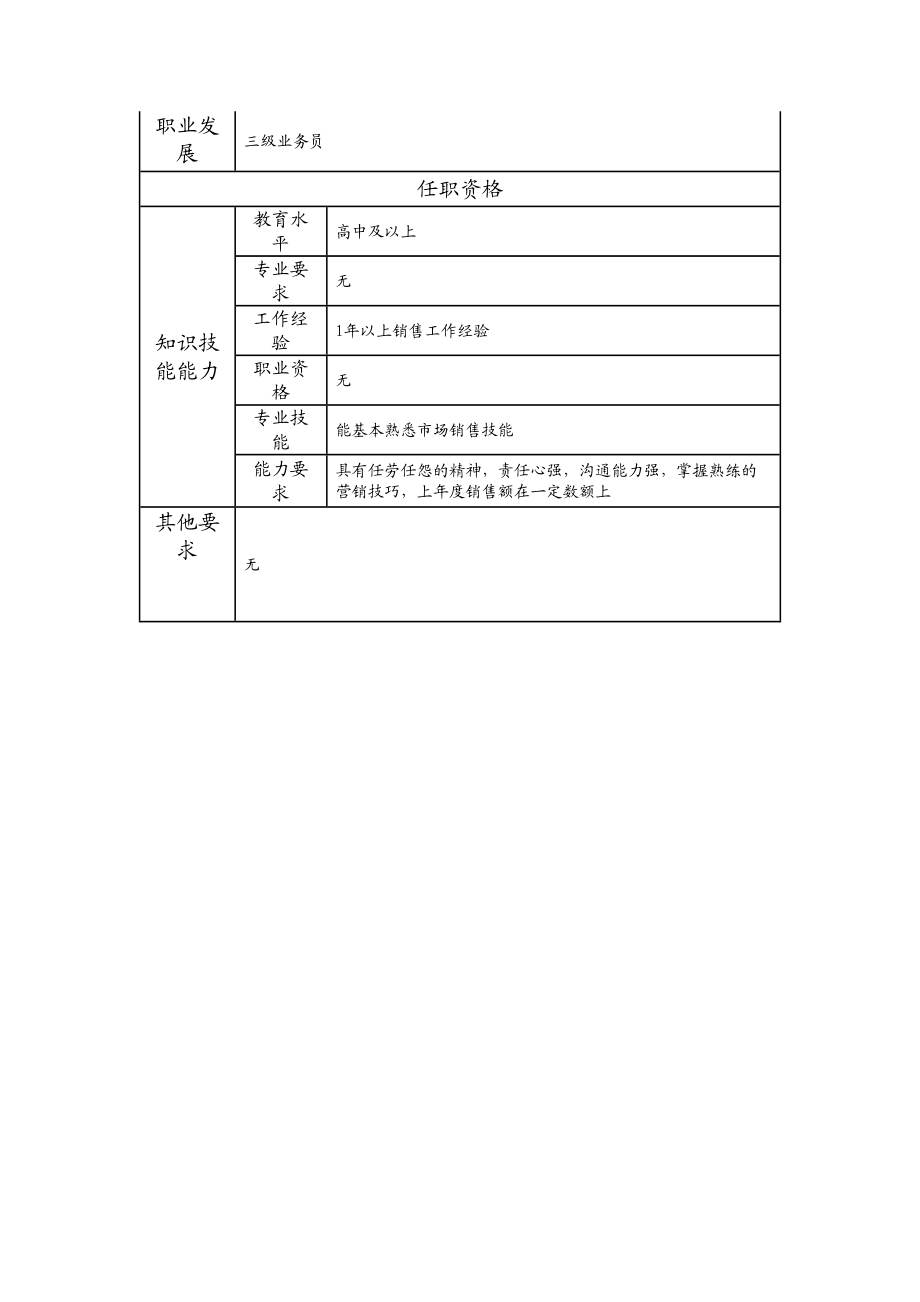 108021500 四级业务员.doc_第2页