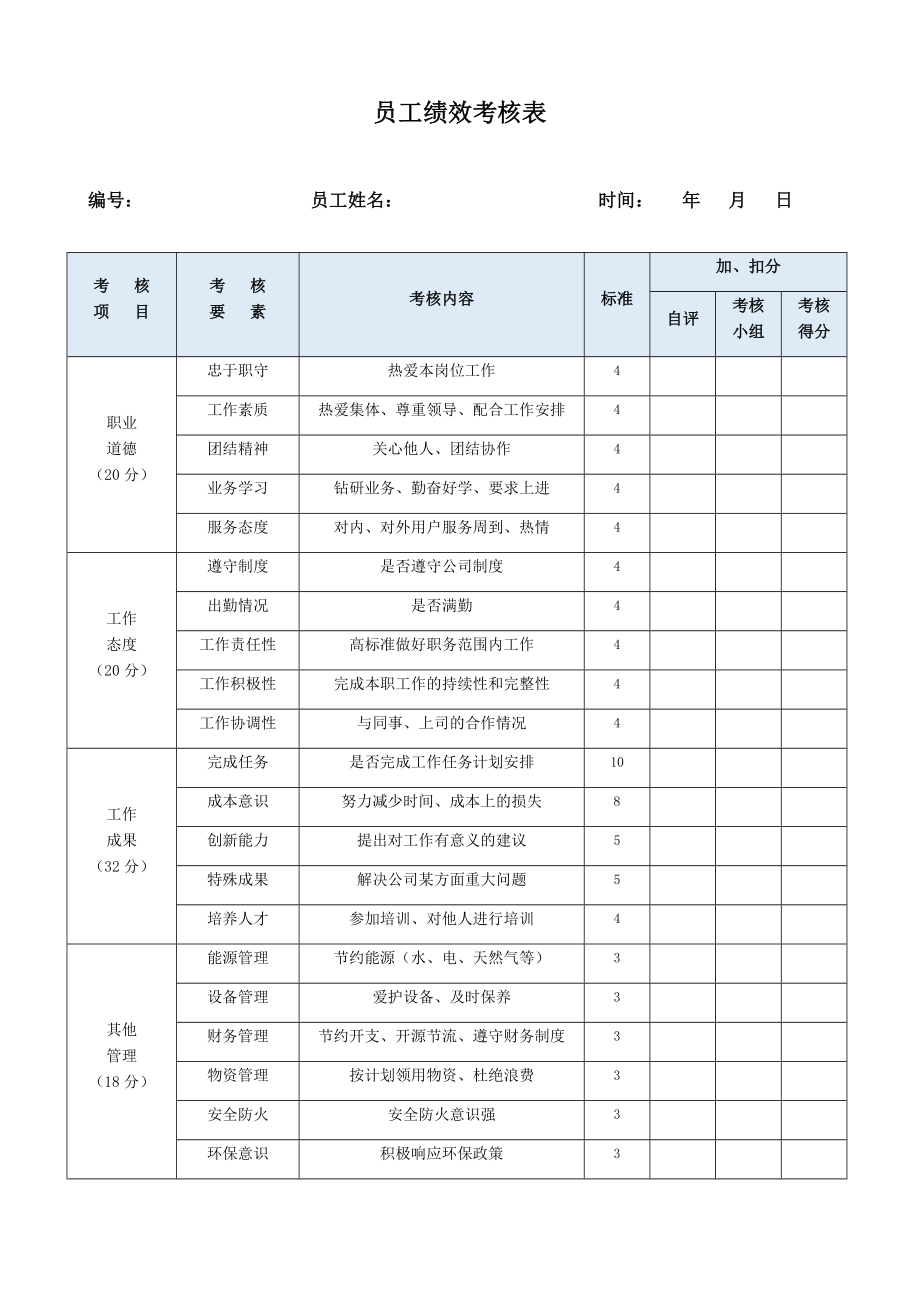 人力资源员工绩效考核表.docx_第1页