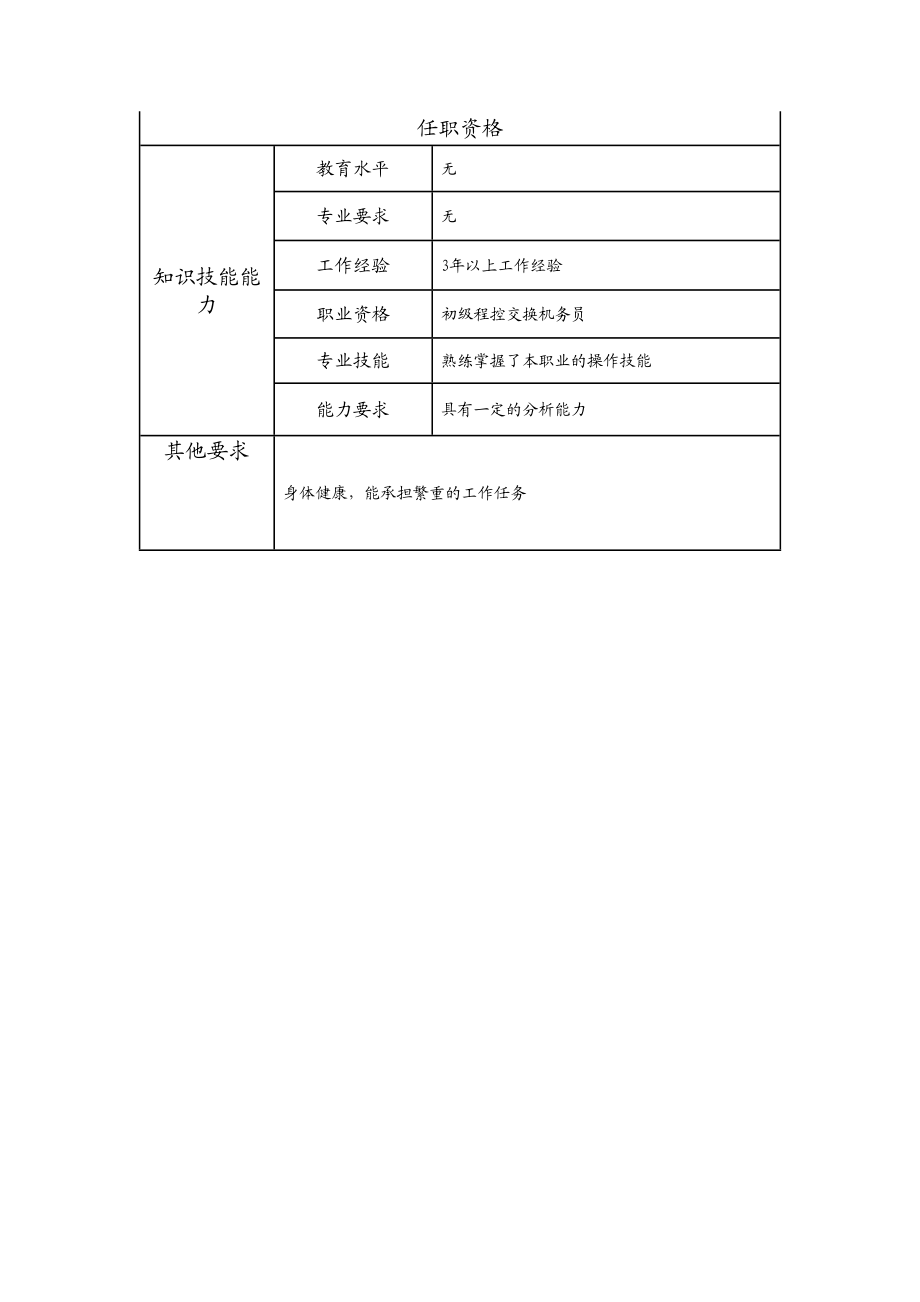 103021307 二级交换施工作业员.doc_第2页