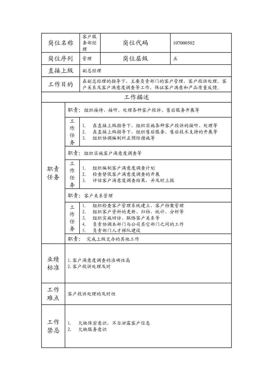 107000502 客户服务部经理.doc_第1页