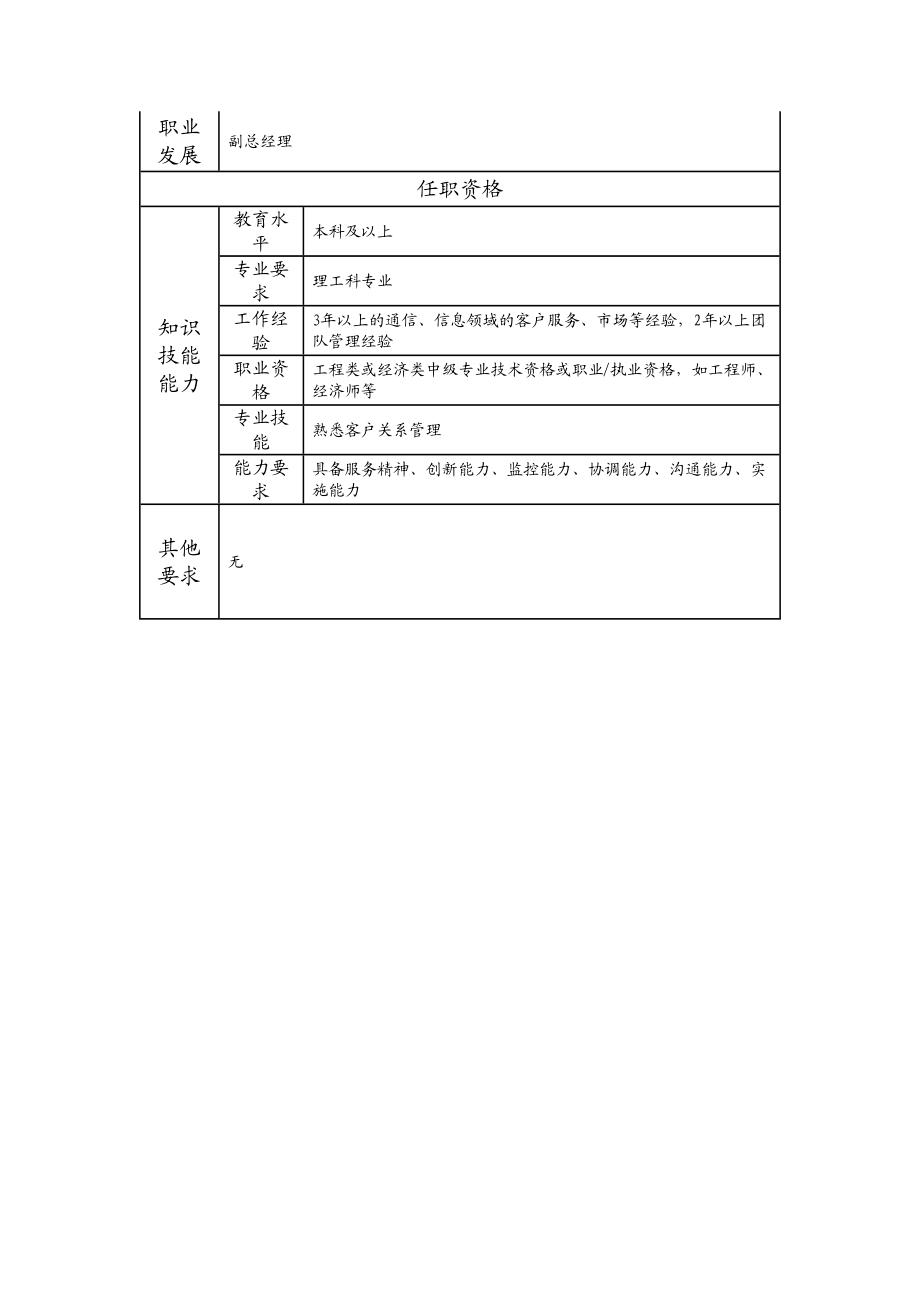 107000502 客户服务部经理.doc_第2页