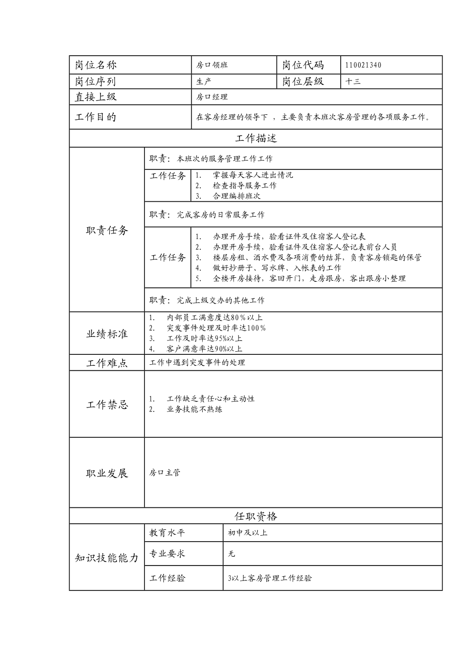 110021340 房口领班.doc_第1页