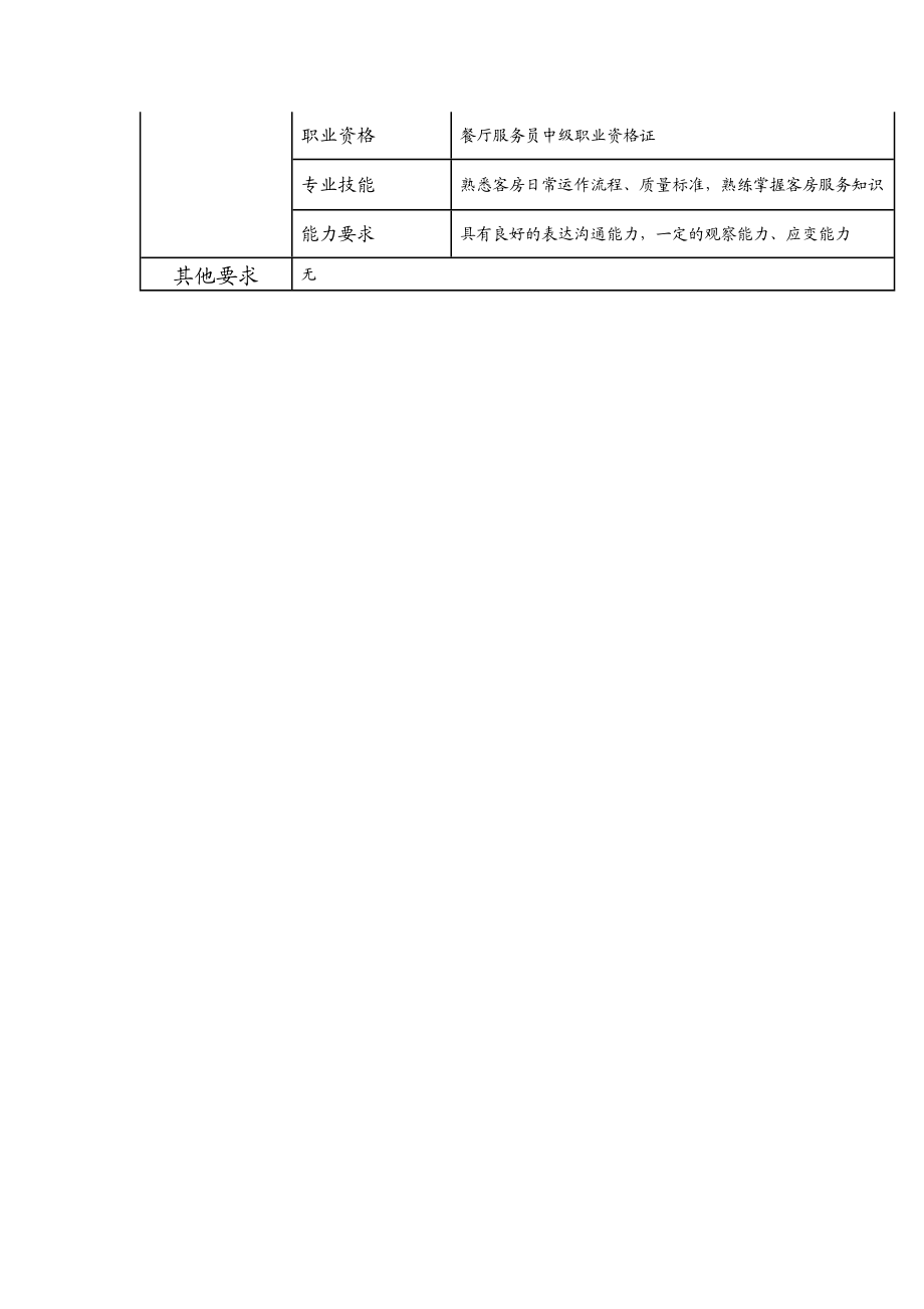 110021340 房口领班.doc_第2页