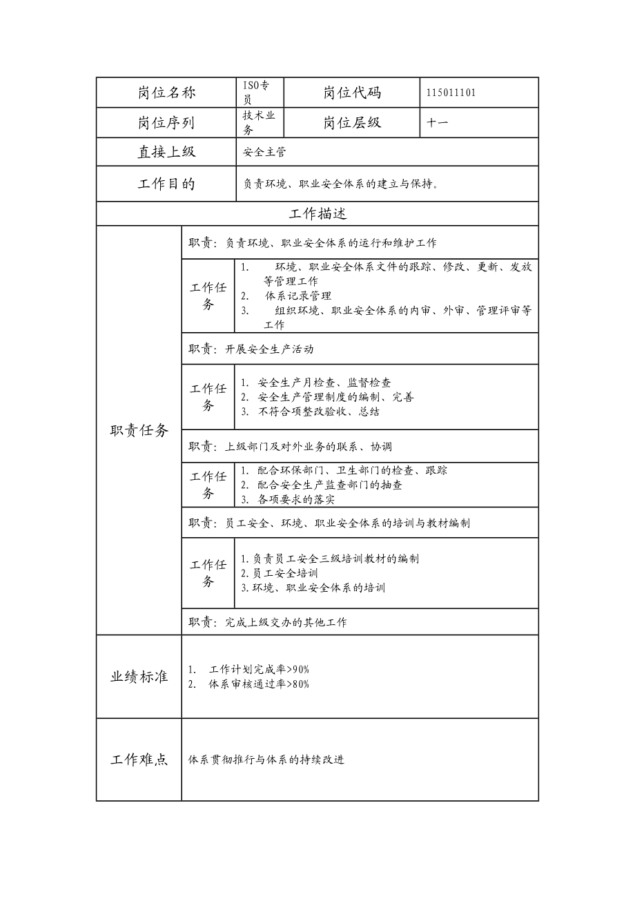 115011101 ISO专员.doc_第1页