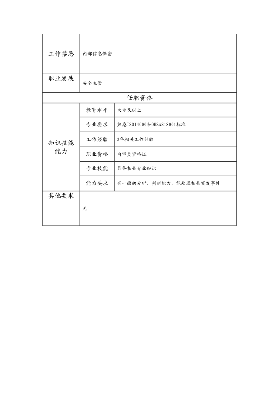 115011101 ISO专员.doc_第2页