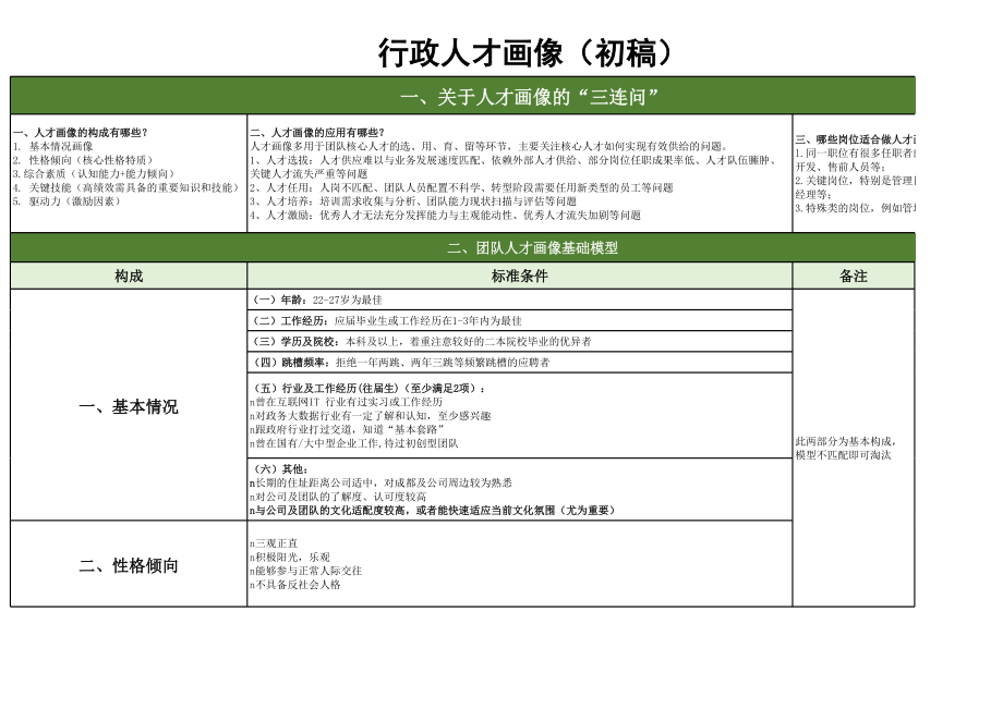 【行政画像】行政部人才画像.xls_第1页