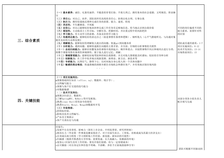 【行政画像】行政部人才画像.xls_第2页