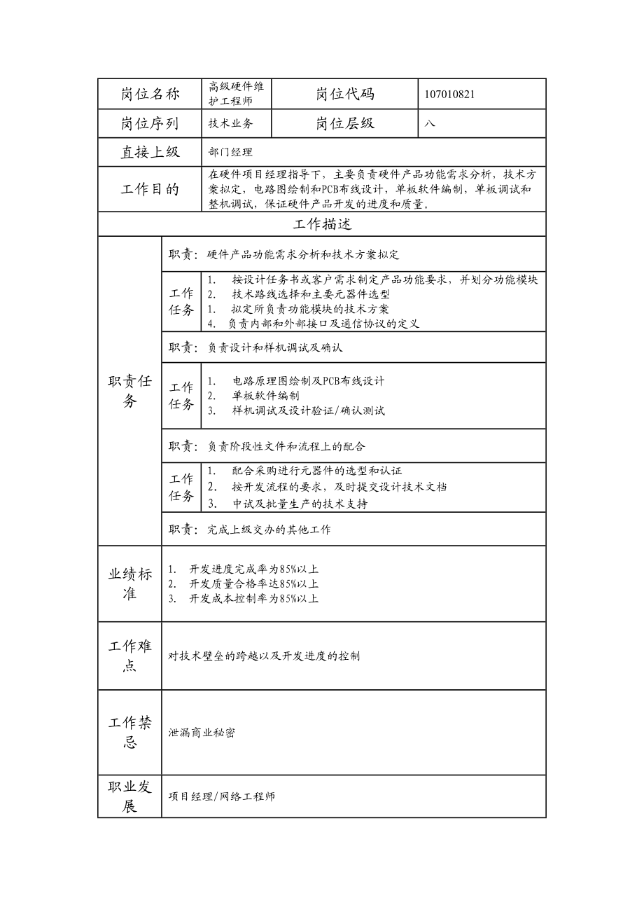 107010821 高级硬件维护工程师.doc_第1页