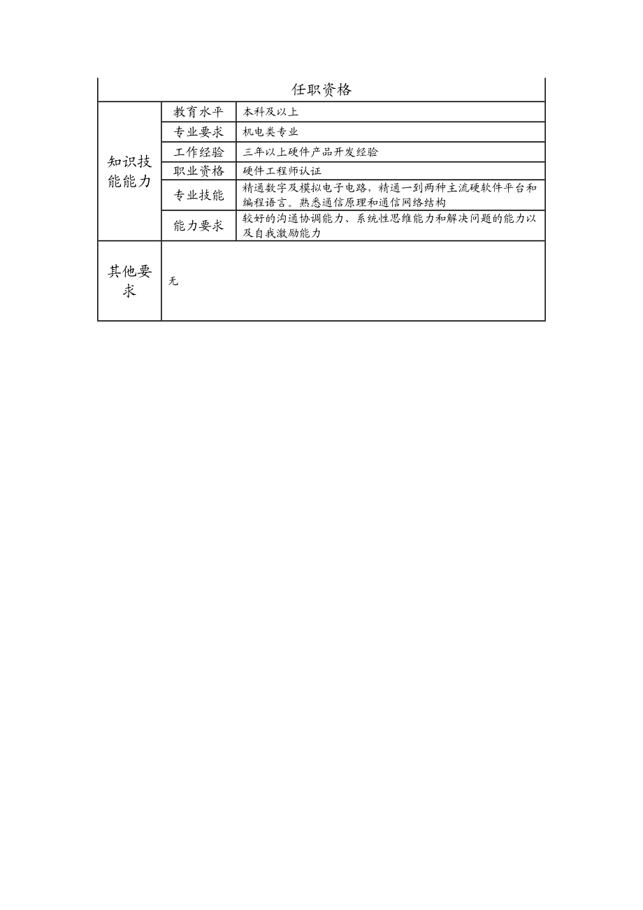 107010821 高级硬件维护工程师.doc_第2页