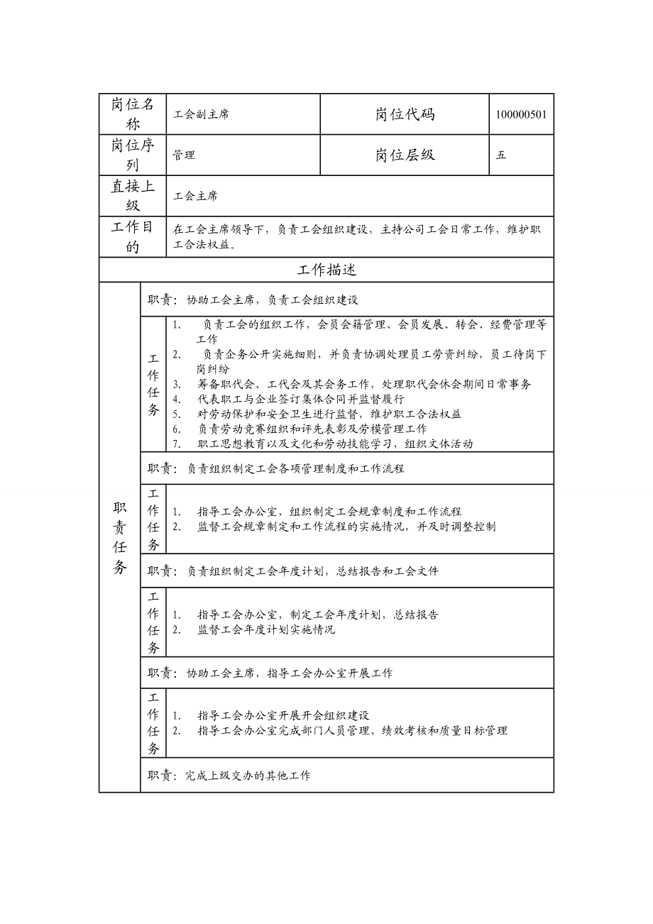 100000501 工会副主席.doc_第1页