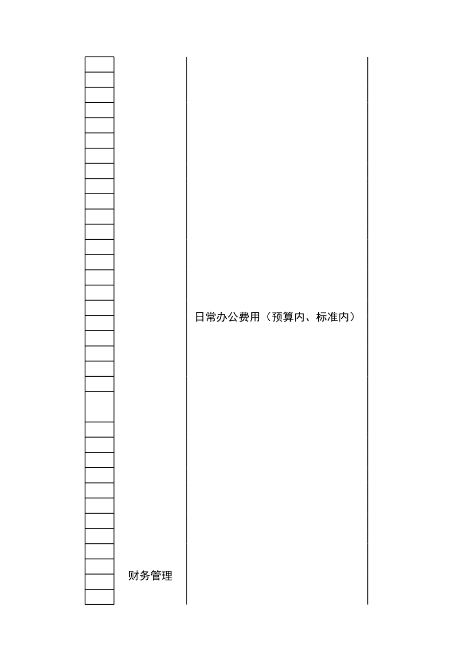 宏酷财税-复杂管控权限分配表.xls_第2页