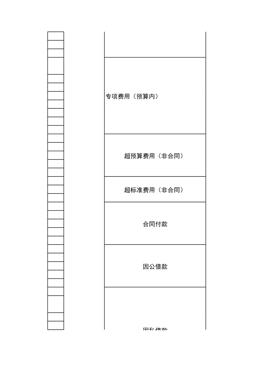 宏酷财税-复杂管控权限分配表.xls_第3页